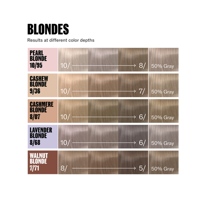 Wella Professionals Supernatural Color 8/68 Lavender Blonde 120g